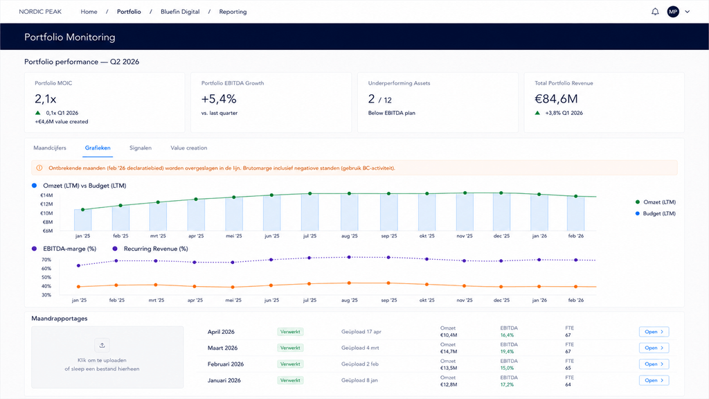 Portfolio Monitoring Module