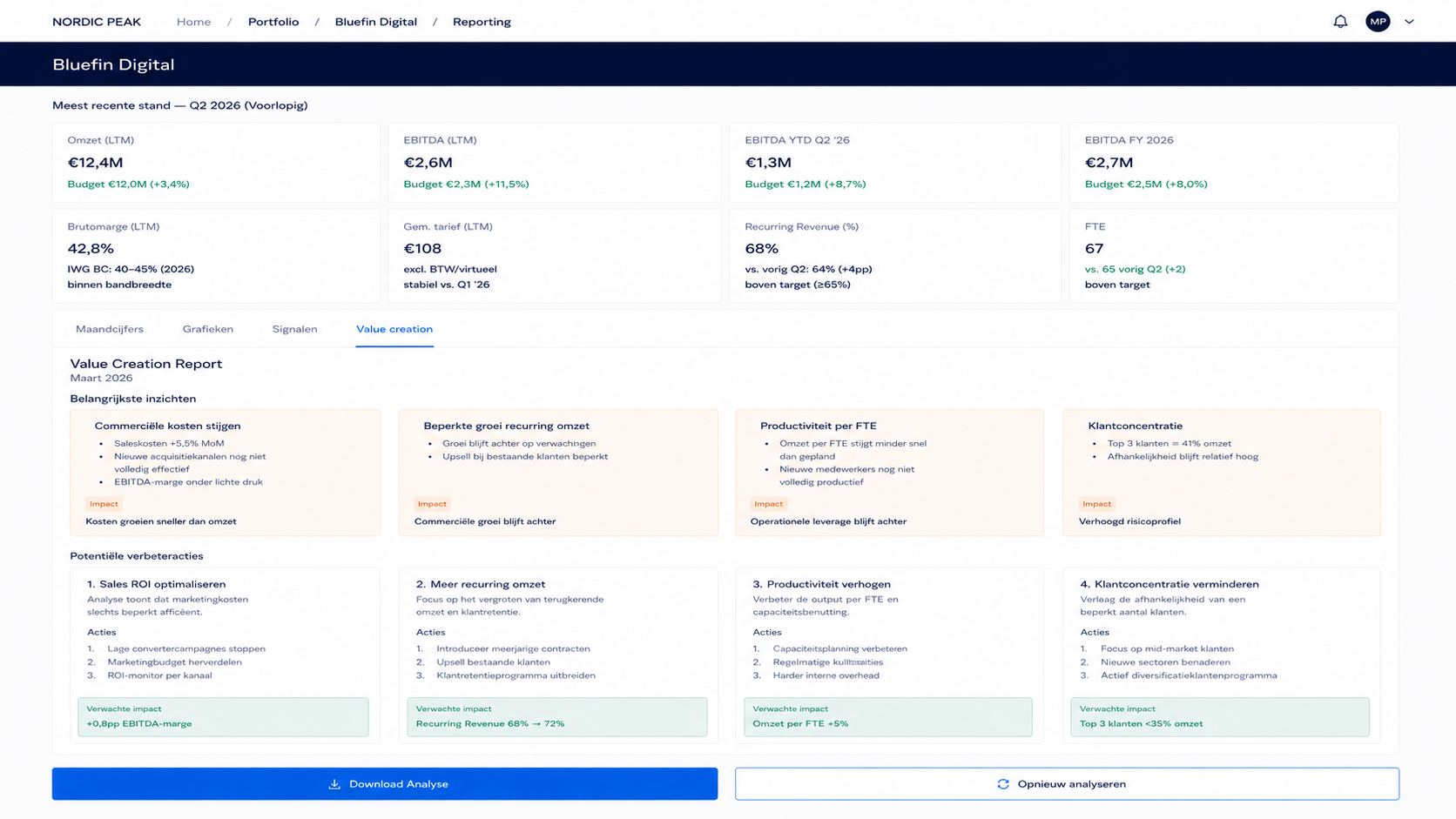Value Creation Module