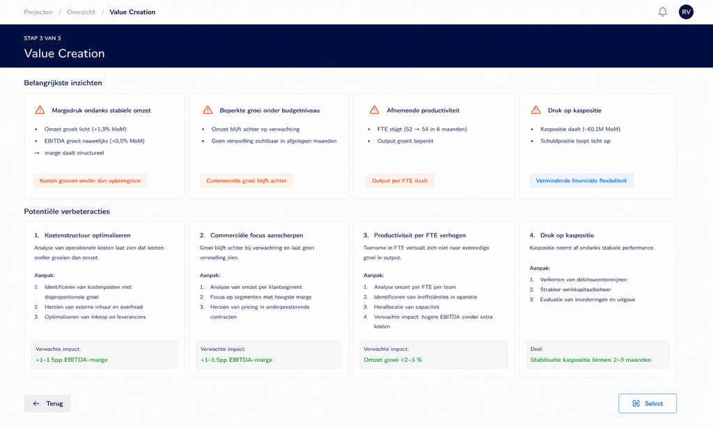 Value Creation Module
