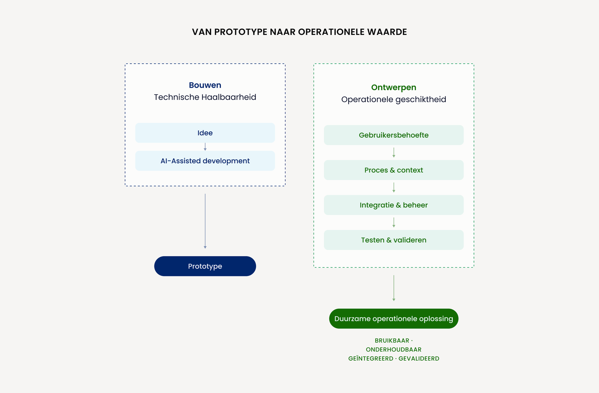 Image Block