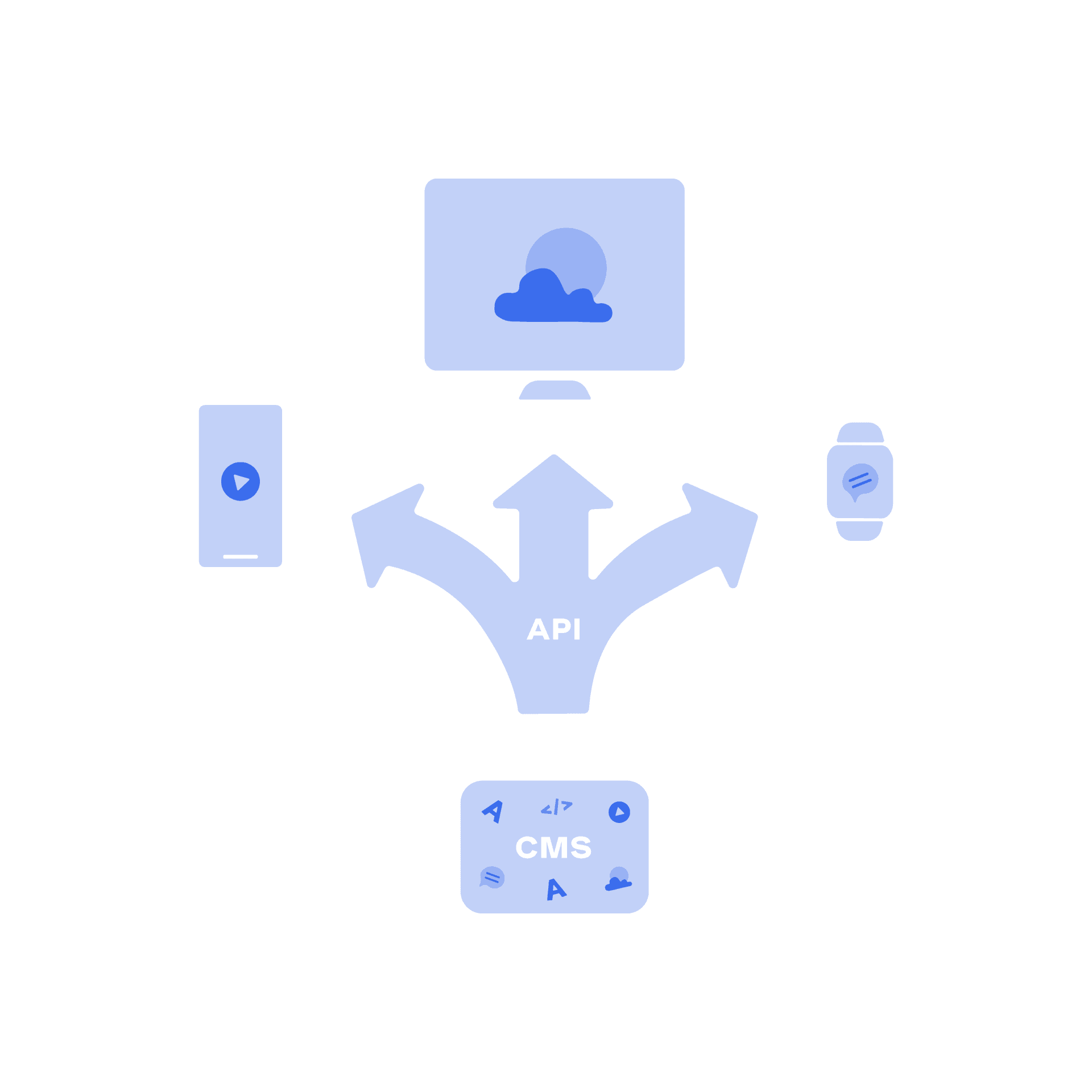 Image Block