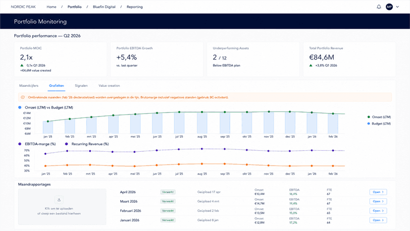 Portfolio Monitoring Module