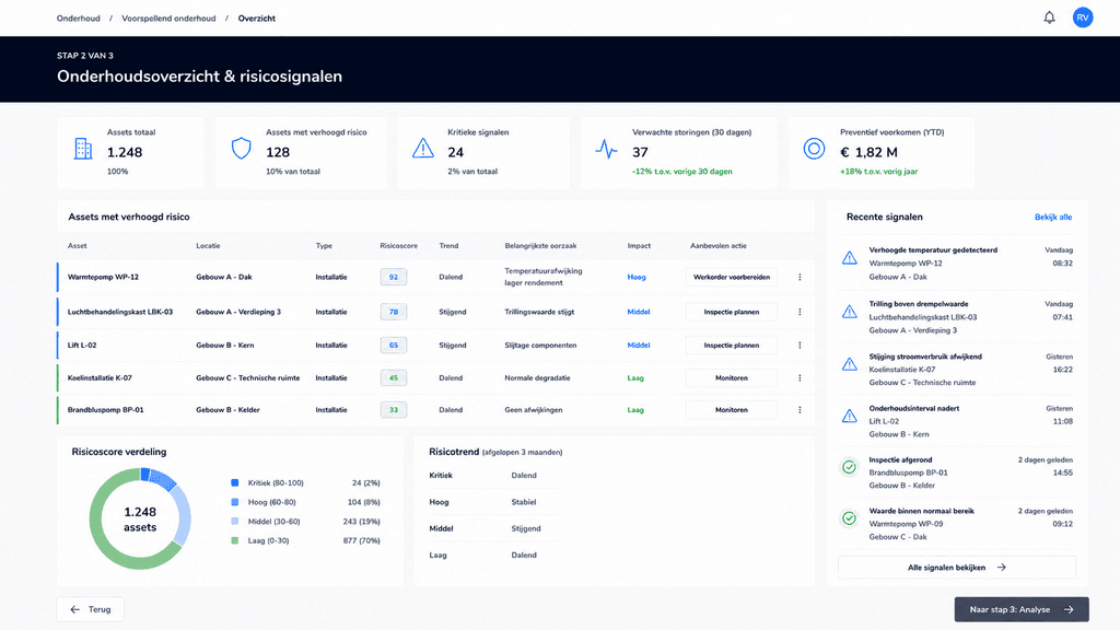 Predictive Maintenance Module