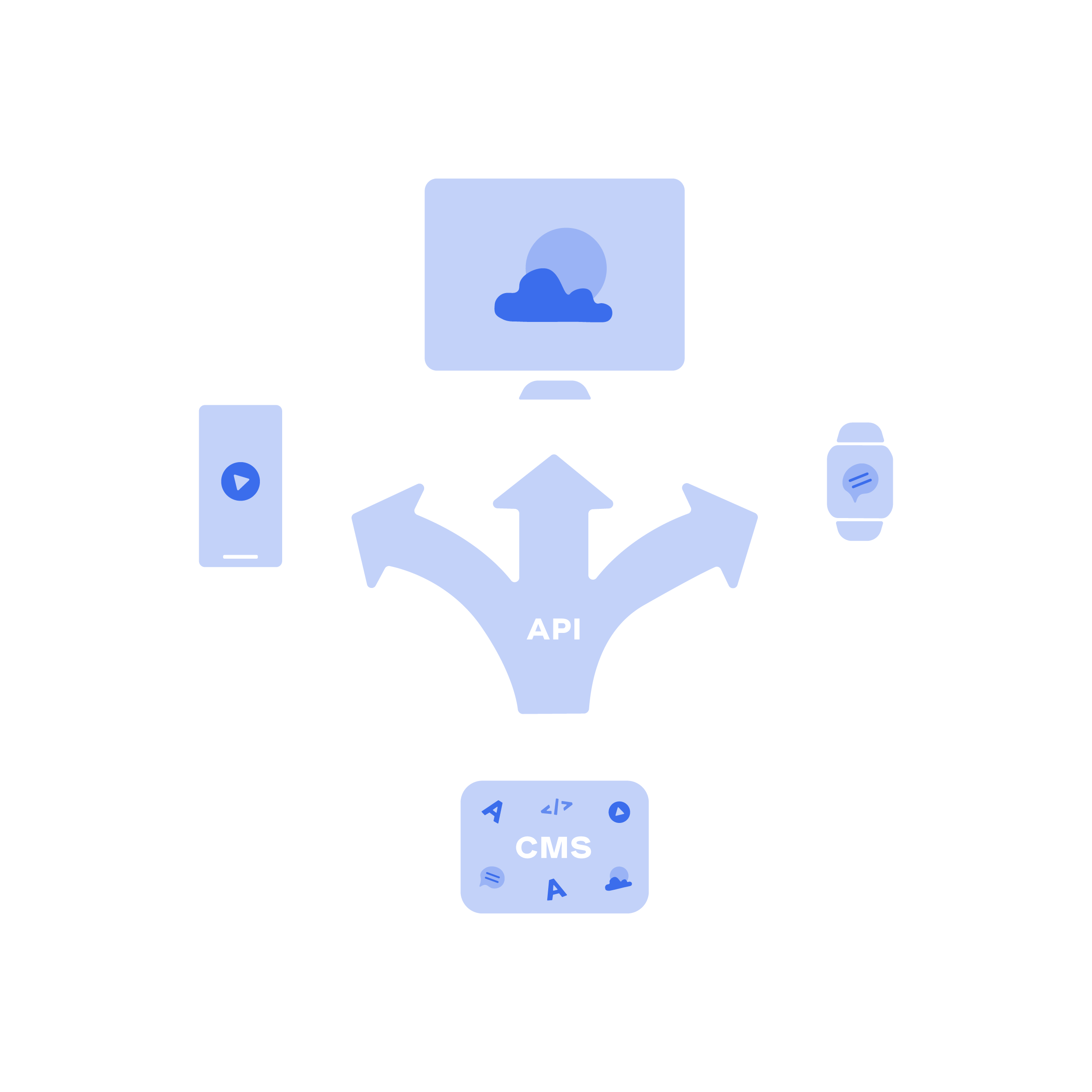 Image Block
