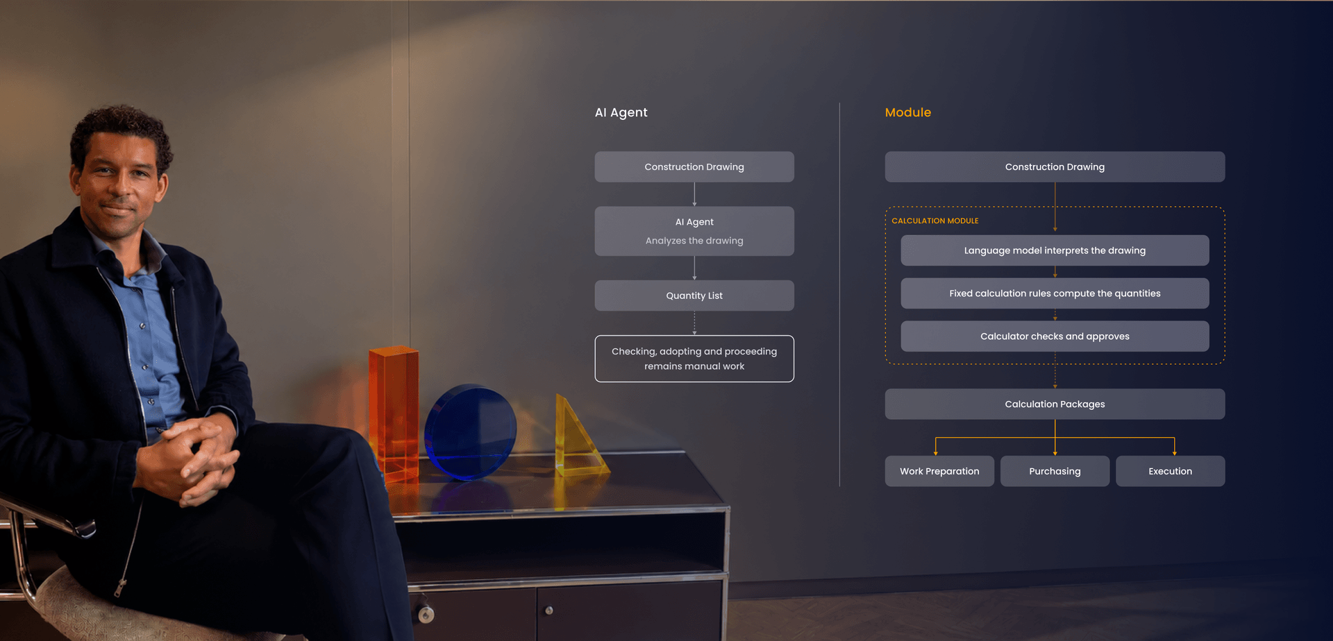 Why we at Studio Vi are building modules, while everyone else is talking about AI agents
